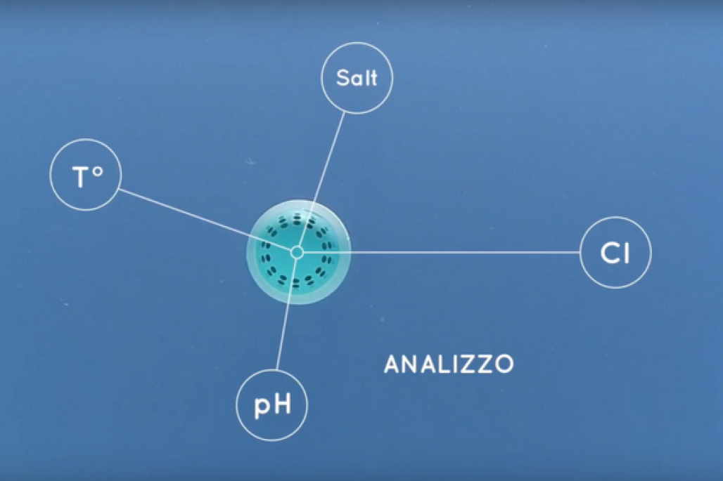 ICO-Ondilo-SCP-Fidelio